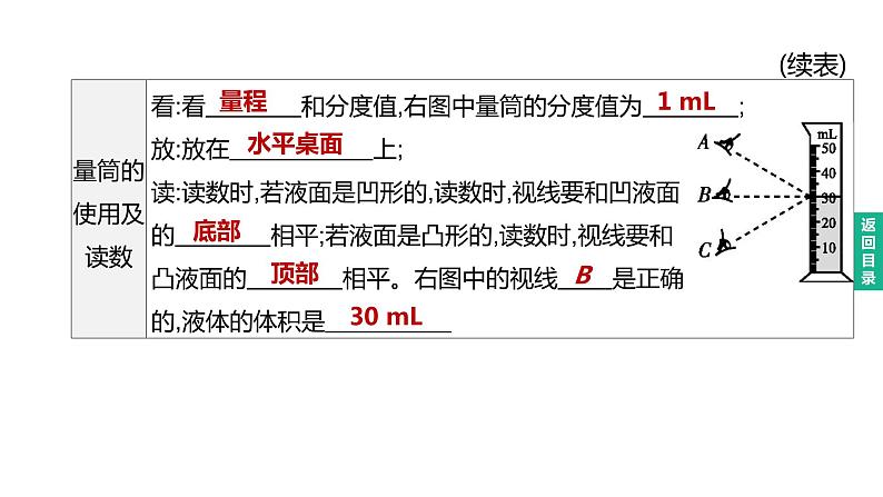 初中物理中考复习 2023年中考物理（人教版）总复习一轮课件：第06课时　质量与密度第7页