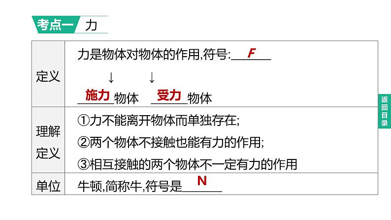 初中物理中考复习 2023年中考物理（人教版）总复习一轮课件：第07课时　力　弹力　重力　摩擦力02