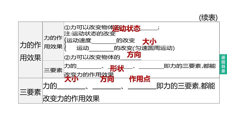 初中物理中考复习 2023年中考物理（人教版）总复习一轮课件：第07课时　力　弹力　重力　摩擦力03