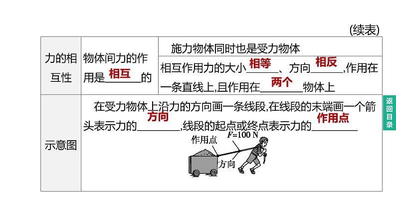 初中物理中考复习 2023年中考物理（人教版）总复习一轮课件：第07课时　力　弹力　重力　摩擦力04