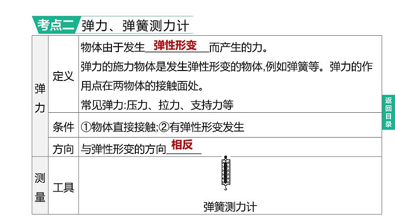 初中物理中考复习 2023年中考物理（人教版）总复习一轮课件：第07课时　力　弹力　重力　摩擦力05