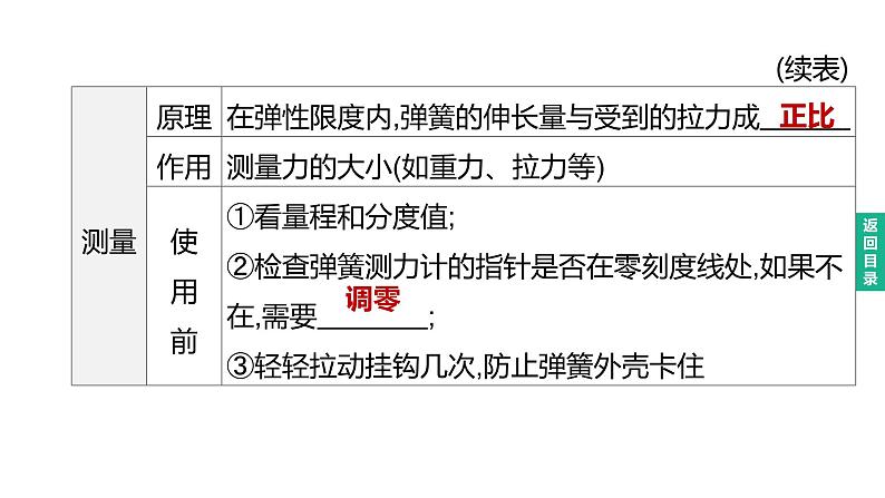 初中物理中考复习 2023年中考物理（人教版）总复习一轮课件：第07课时　力　弹力　重力　摩擦力06