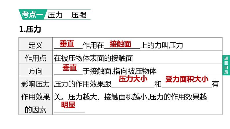 初中物理中考复习 2023年中考物理（人教版）总复习一轮课件：第09课时　压强　液体的压强02