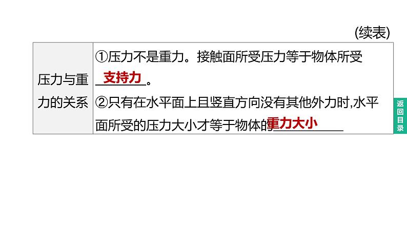 初中物理中考复习 2023年中考物理（人教版）总复习一轮课件：第09课时　压强　液体的压强03