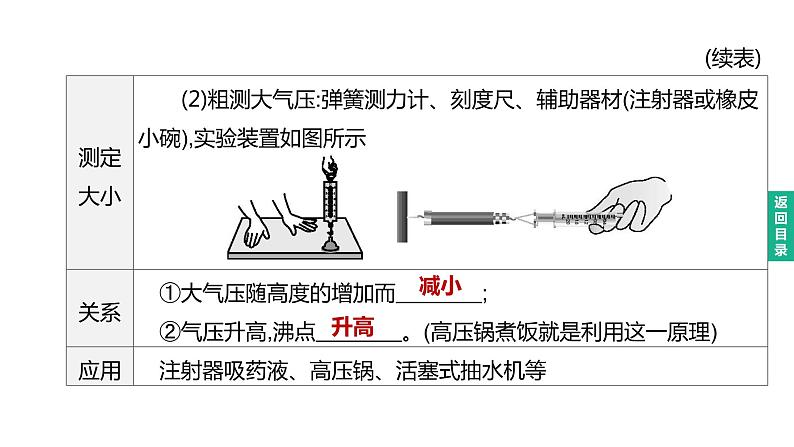 初中物理中考复习 2023年中考物理（人教版）总复习一轮课件：第10课时　大气压强　流体压强与流速的关系04