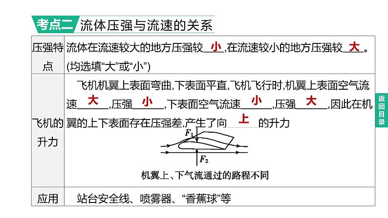 初中物理中考复习 2023年中考物理（人教版）总复习一轮课件：第10课时　大气压强　流体压强与流速的关系05