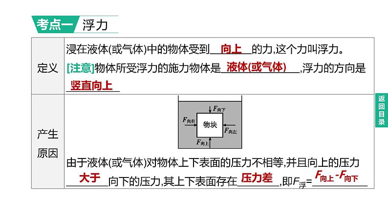 初中物理中考复习 2023年中考物理（人教版）总复习一轮课件：第11课时　浮力　阿基米德原理第2页