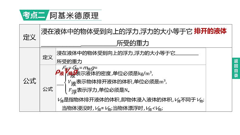 初中物理中考复习 2023年中考物理（人教版）总复习一轮课件：第11课时　浮力　阿基米德原理第5页