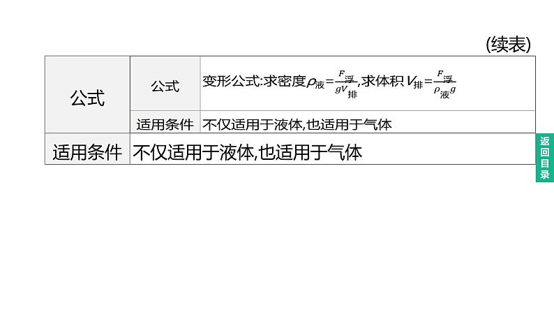 初中物理中考复习 2023年中考物理（人教版）总复习一轮课件：第11课时　浮力　阿基米德原理第6页