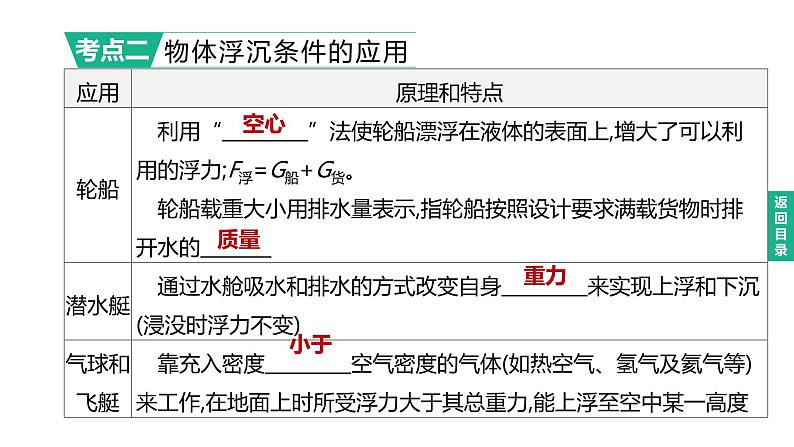 初中物理中考复习 2023年中考物理（人教版）总复习一轮课件：第12课时　浮沉条件及其应用第4页