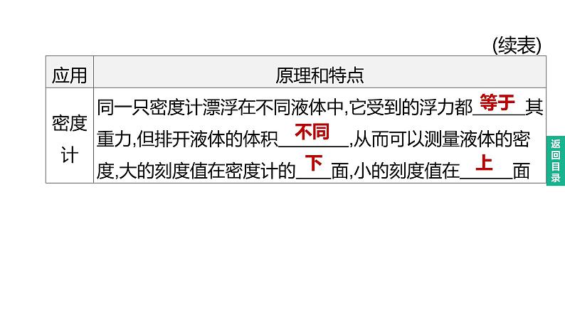 初中物理中考复习 2023年中考物理（人教版）总复习一轮课件：第12课时　浮沉条件及其应用第5页