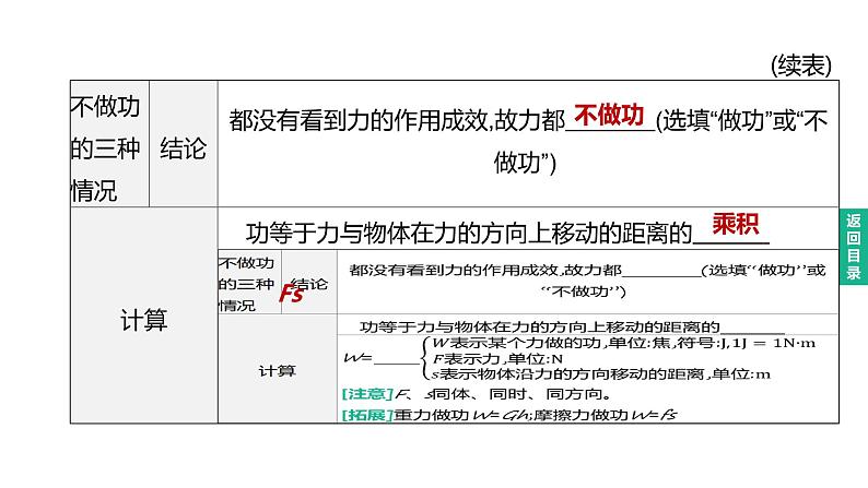 初中物理中考复习 2023年中考物理（人教版）总复习一轮课件：第14课时　功　功率　机械能及其转化03