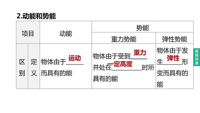 初中物理中考复习 2023年中考物理（人教版）总复习一轮课件：第14课时　功　功率　机械能及其转化07