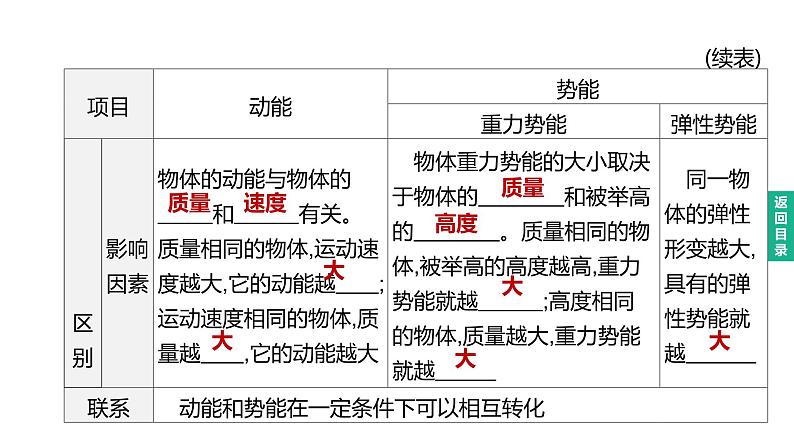 初中物理中考复习 2023年中考物理（人教版）总复习一轮课件：第14课时　功　功率　机械能及其转化08