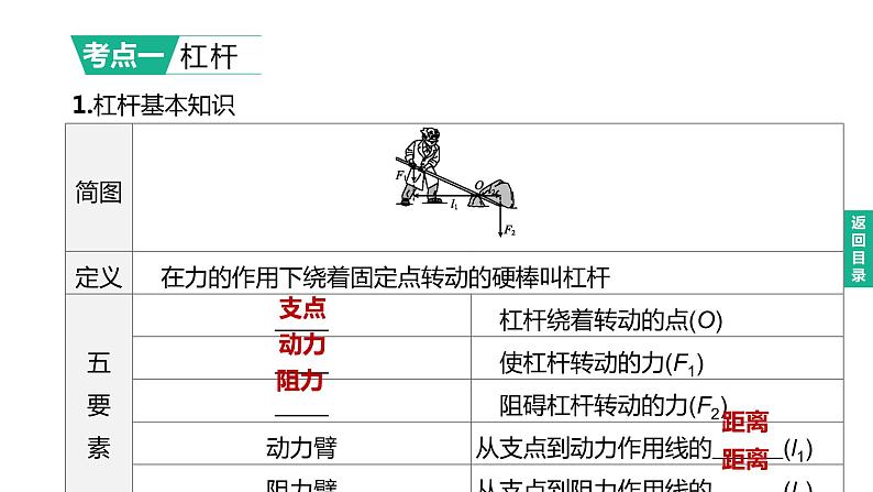 初中物理中考复习 2023年中考物理（人教版）总复习一轮课件：第15课时　杠杆及其应用第2页