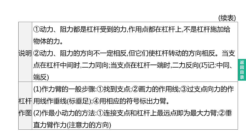 初中物理中考复习 2023年中考物理（人教版）总复习一轮课件：第15课时　杠杆及其应用第3页