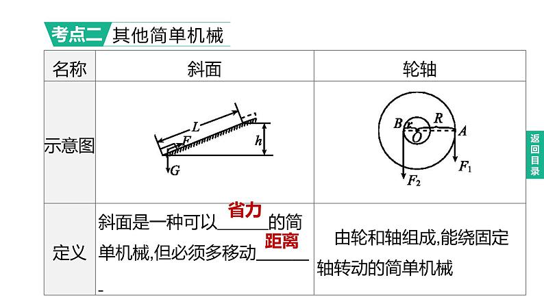 初中物理中考复习 2023年中考物理（人教版）总复习一轮课件：第16课时　滑轮、斜面及机械效率05