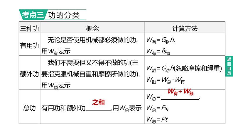 初中物理中考复习 2023年中考物理（人教版）总复习一轮课件：第16课时　滑轮、斜面及机械效率07