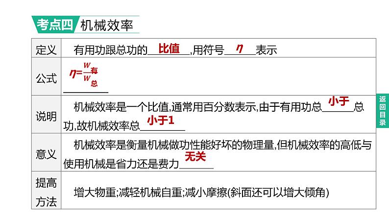 初中物理中考复习 2023年中考物理（人教版）总复习一轮课件：第16课时　滑轮、斜面及机械效率08