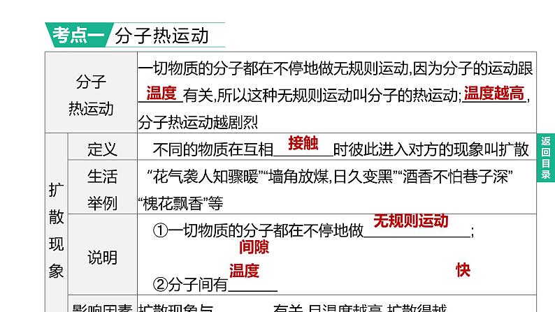 初中物理中考复习 2023年中考物理（人教版）总复习一轮课件：第17课时　分子热运动　内能　内能的利用第2页