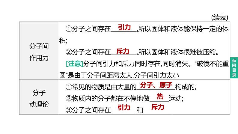 初中物理中考复习 2023年中考物理（人教版）总复习一轮课件：第17课时　分子热运动　内能　内能的利用第3页