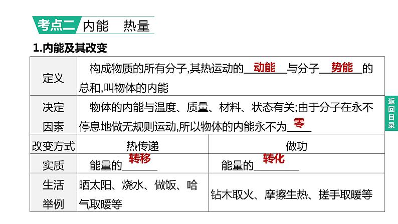 初中物理中考复习 2023年中考物理（人教版）总复习一轮课件：第17课时　分子热运动　内能　内能的利用第5页