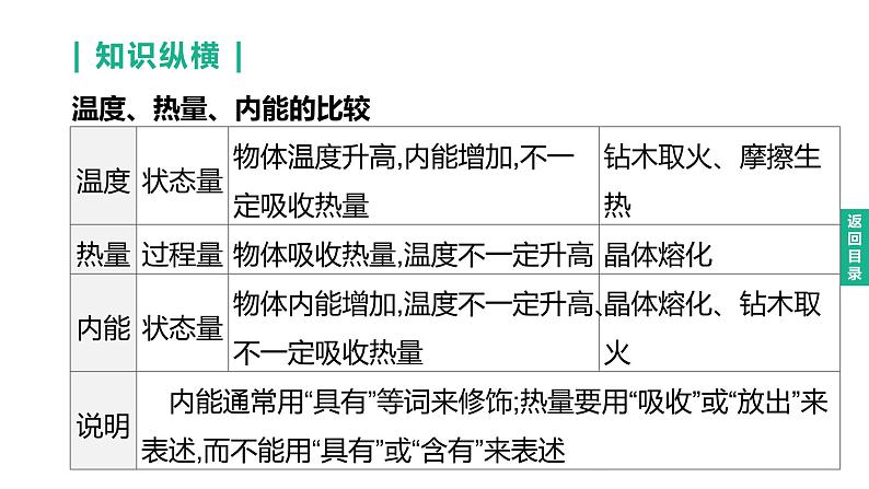 初中物理中考复习 2023年中考物理（人教版）总复习一轮课件：第17课时　分子热运动　内能　内能的利用第8页