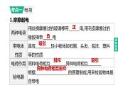 初中物理中考复习 2023年中考物理（人教版）总复习一轮课件：第18课时　电流　电路　电压　电阻