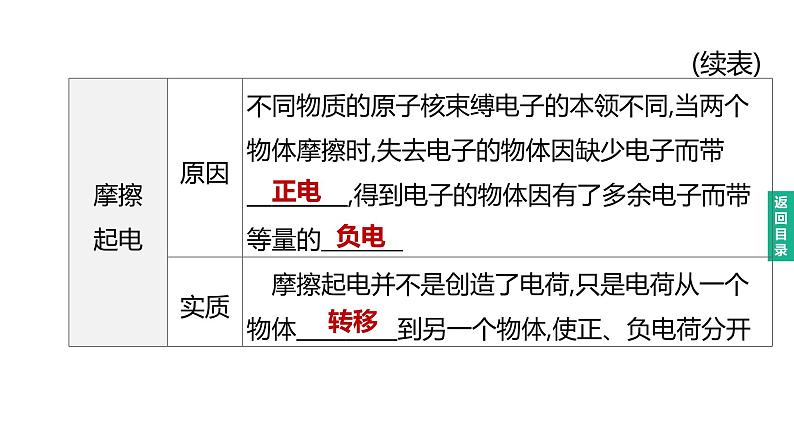 初中物理中考复习 2023年中考物理（人教版）总复习一轮课件：第18课时　电流　电路　电压　电阻03