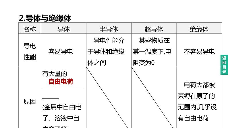 初中物理中考复习 2023年中考物理（人教版）总复习一轮课件：第18课时　电流　电路　电压　电阻04