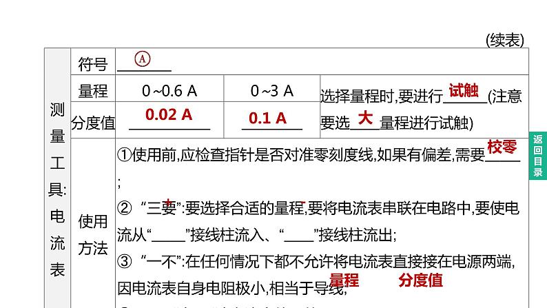 初中物理中考复习 2023年中考物理（人教版）总复习一轮课件：第18课时　电流　电路　电压　电阻08