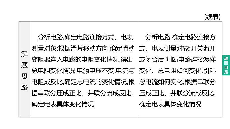 初中物理中考复习 2023年中考物理（人教版）总复习一轮课件：第20课时　欧姆定律第4页