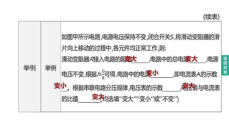 初中物理中考复习 2023年中考物理（人教版）总复习一轮课件：第20课时　欧姆定律第5页