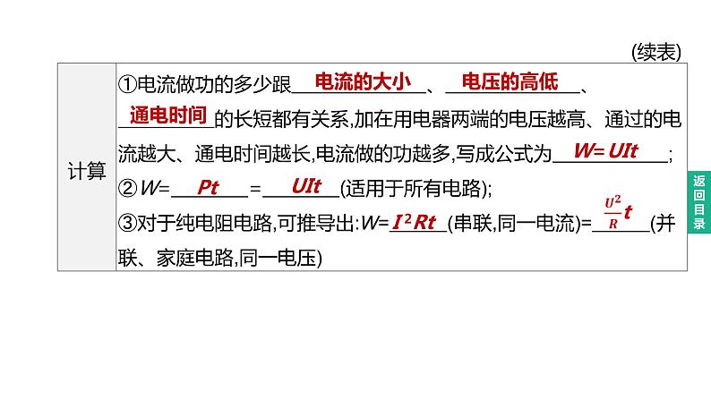 初中物理中考复习 2023年中考物理（人教版）总复习一轮课件：第21课时　电能　电功　电功率03