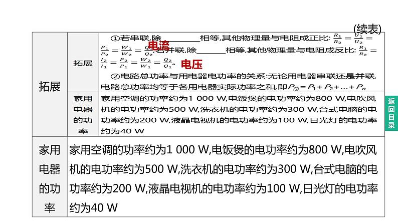 初中物理中考复习 2023年中考物理（人教版）总复习一轮课件：第21课时　电能　电功　电功率06