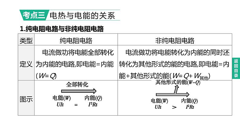 初中物理中考复习 2023年中考物理（人教版）总复习一轮课件：第22课时　焦耳定律及电热综合计算04