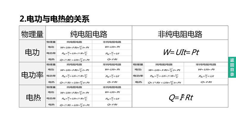 初中物理中考复习 2023年中考物理（人教版）总复习一轮课件：第22课时　焦耳定律及电热综合计算06