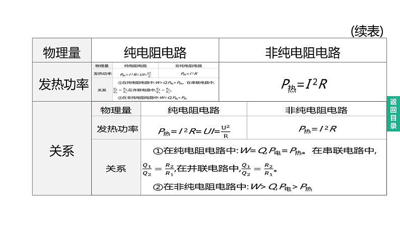 初中物理中考复习 2023年中考物理（人教版）总复习一轮课件：第22课时　焦耳定律及电热综合计算07