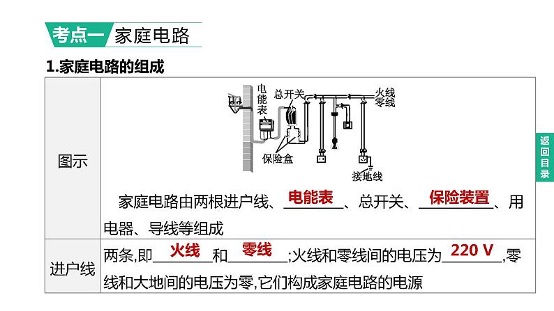 初中物理中考复习 2023年中考物理（人教版）总复习一轮课件：第23课时　家庭电路与安全用电第2页