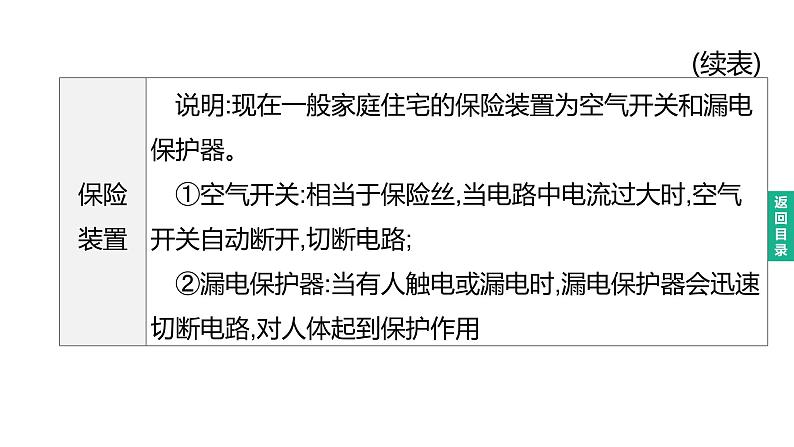 初中物理中考复习 2023年中考物理（人教版）总复习一轮课件：第23课时　家庭电路与安全用电第5页