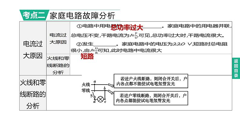 初中物理中考复习 2023年中考物理（人教版）总复习一轮课件：第23课时　家庭电路与安全用电第8页