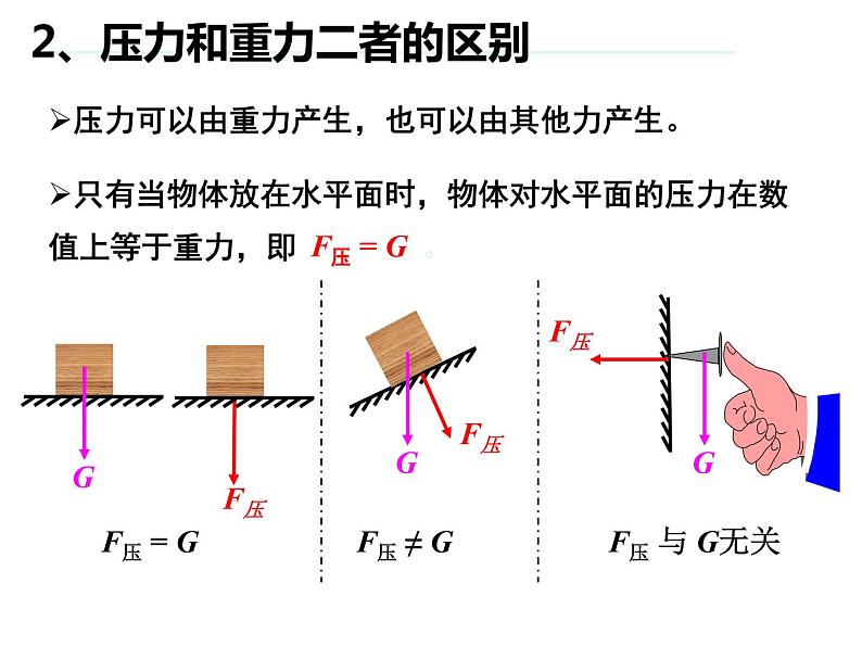 人教课件-9.1 压强第7页