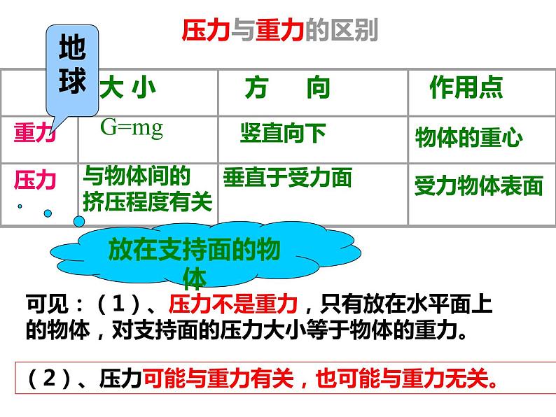 人教课件-9.1 压强第8页