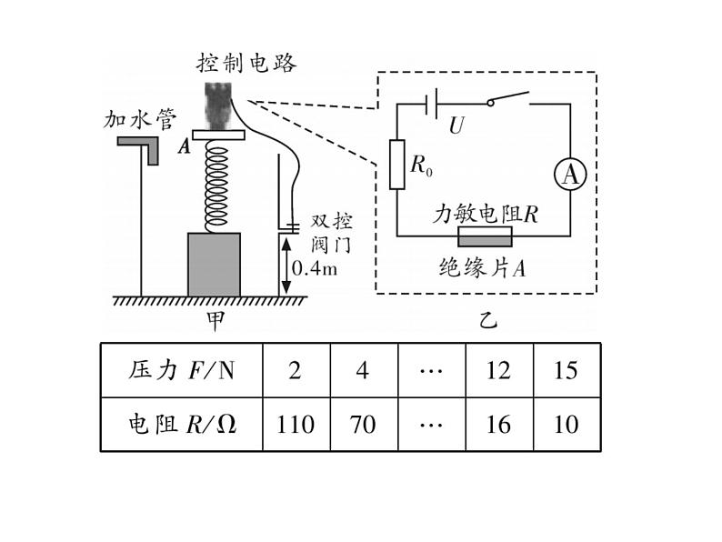 初中物理中考复习 中考物理 第二十讲 电功、电功率与电热 课时七、八课件PPT第5页