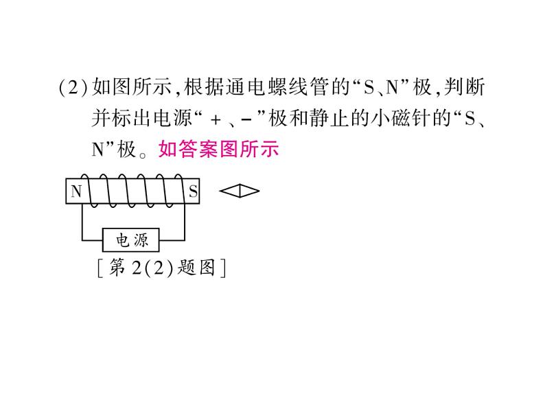 初中物理中考复习 中考物理 第二十一讲 电与磁课件PPT第7页