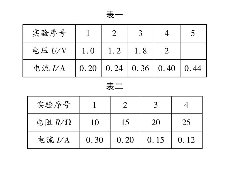 初中物理中考复习 中考物理 第十九讲 欧姆定律及其应用课件PPT07