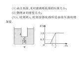 初中物理中考复习 中考物理 第十一讲浮力及其应用 课时六课件PPT