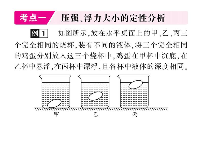 初中物理中考复习 中考物理 第十一讲浮力及其应用 课时五课件PPT第2页