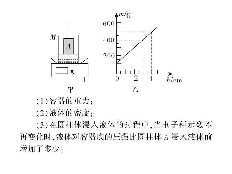 初中物理中考复习 中考物理 第十一讲浮力及其应用 课时五课件PPT第7页