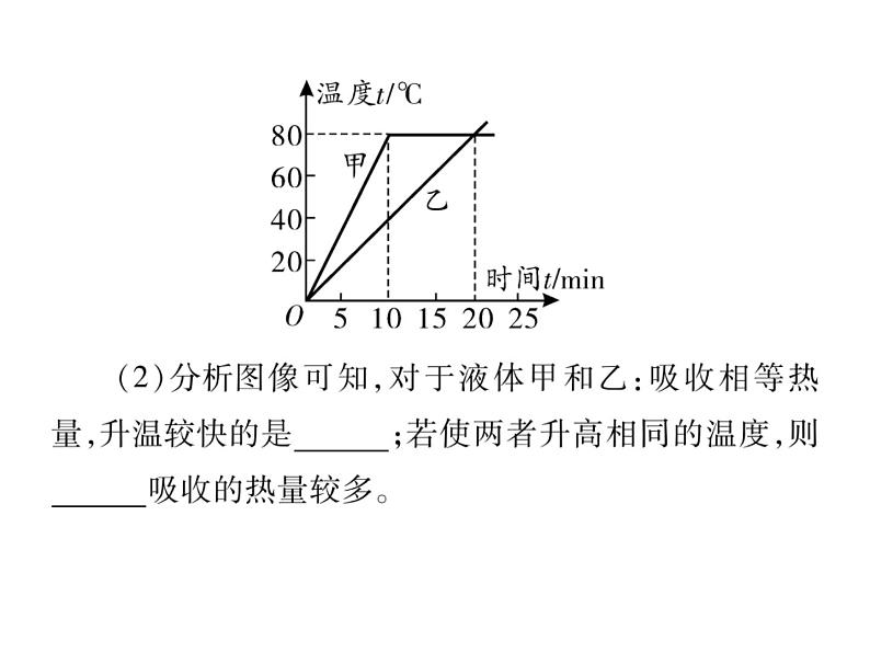 初中物理中考复习 中考物理 专题六 课时二课件PPT第7页